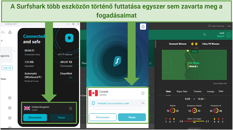 Képernyőkép több Surfshark eszközről, amelyek az Egyesült Királyságban és Kanadában helyezkednek el szervereken, miközben a Bet365-öt használják egy női sportmérkőzés fogadására