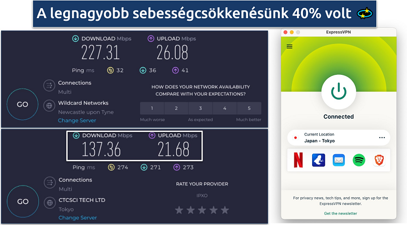 Screenshot of Ookla speed tests done with no VPN and while connected to ExpressVPN's Tokyo server